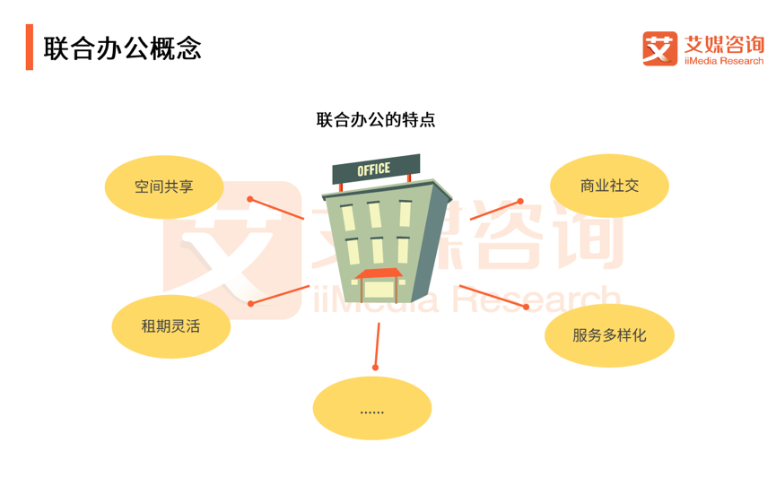 Blog Single