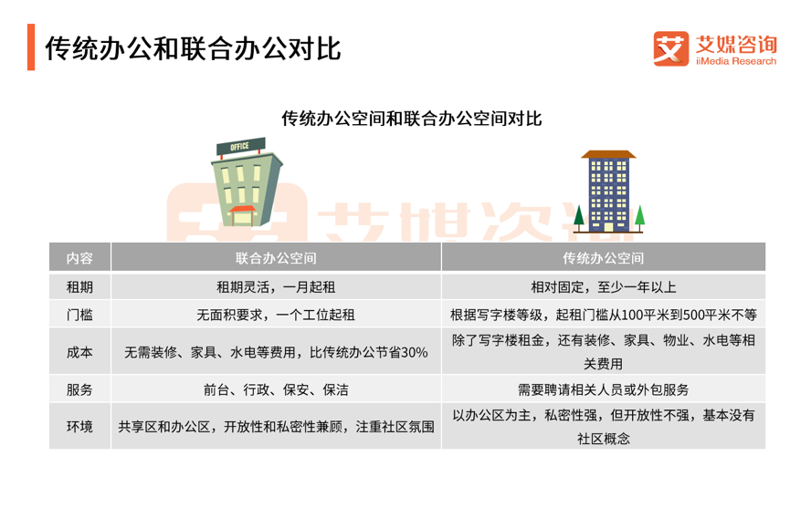 Blog Single